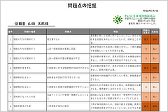 問題点の把握